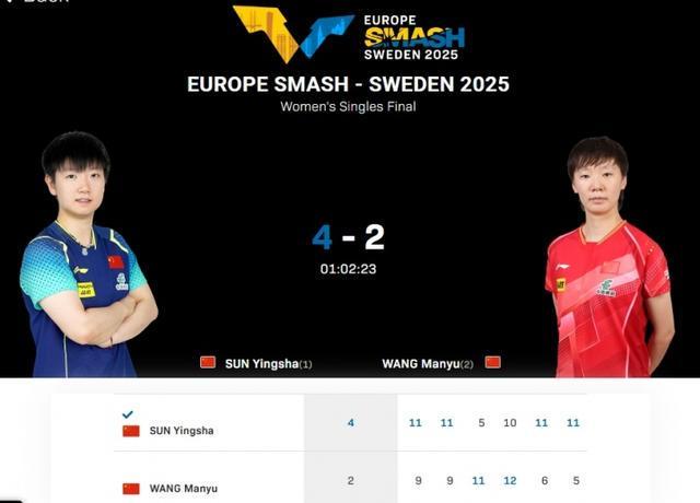 开云体育官网-世界第一统治力孙颖莎4-2击败王曼昱,夺瑞典大满贯女单冠军