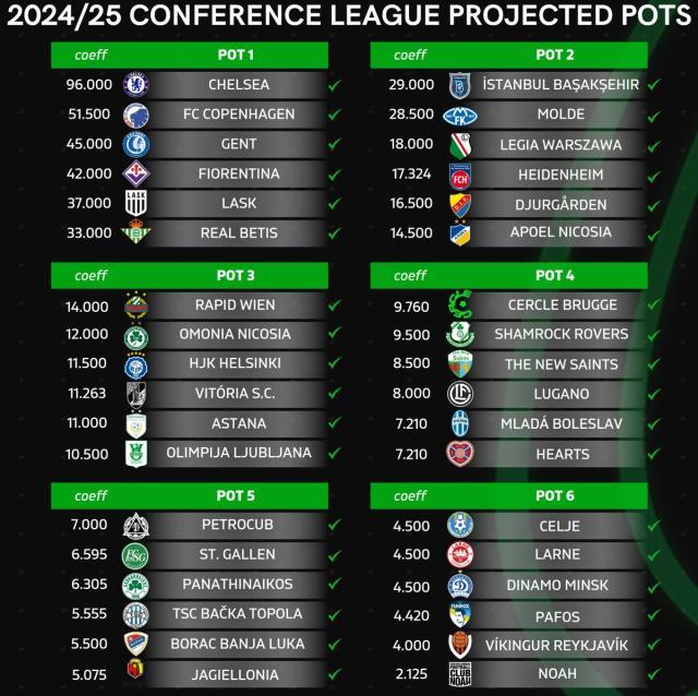 1724981574762046068.jpeg 开云体育登录-欧联杯&欧协杯正赛球队就位,周五晚进行抽签