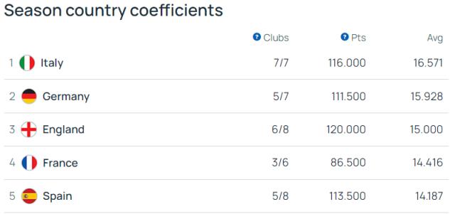 1710410771403014133.png 开云-英超究竟“争四”还是“争五” 要看西汉姆的态度?