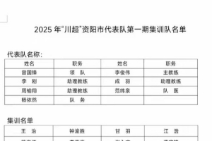 “川超”资阳队公布大名单:共50人入选,全市130余人参加选拔