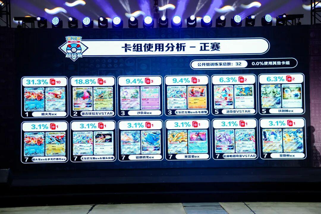 开云体育-宝可梦西安超级赛-精彩回顾